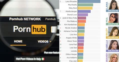 wwwpornhub com|Pornhub Categories: Find Your Favorite Free Hardcore Porn Videos